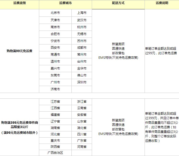 消费提示：中国新蛋网免运费政策调整公告