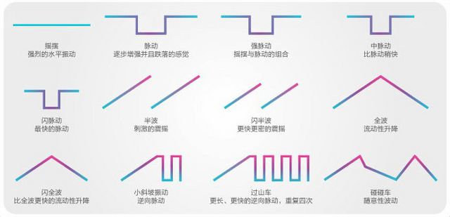 Pico Bong 皮克朋 Zizo 姿卓领悟按摩棒