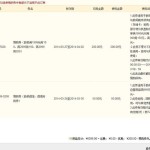 Nikon 尼康 D7000 单反套机(AF-S 18-105mm VR镜头)