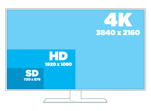 购买4K电视毫无意义