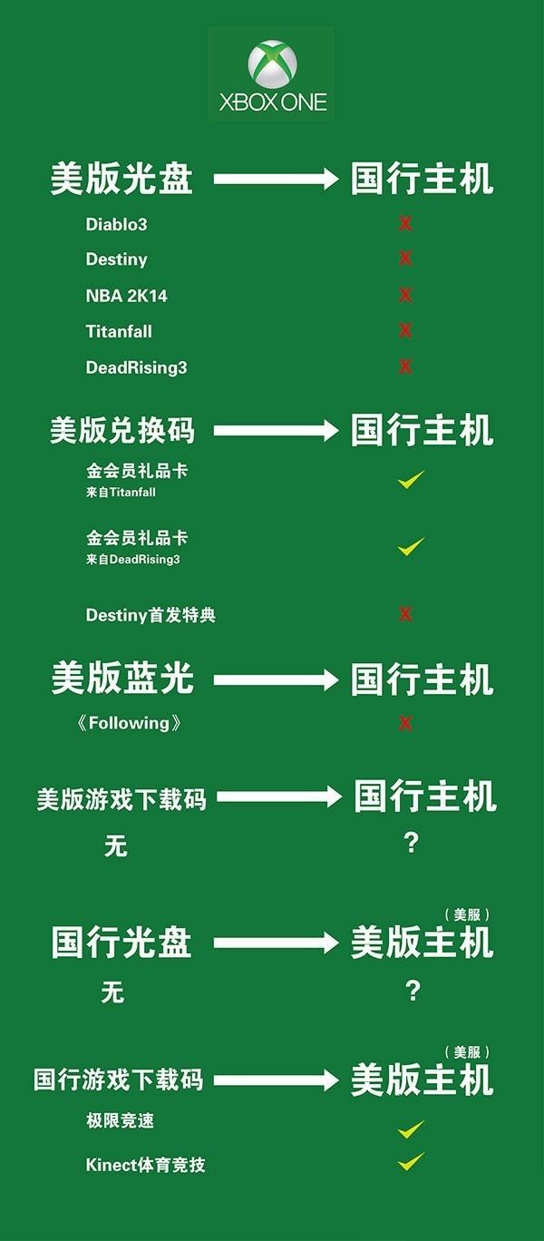 Microsoft微软 Xbox One 体感游戏主机 国行正式上市