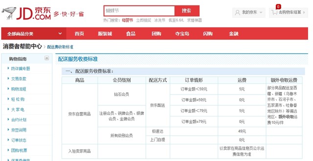 京东免运费门槛上调20元至79元包邮
