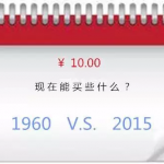 【资讯】惊!多图慎入!一张10元人民币在60年代能买些什么?