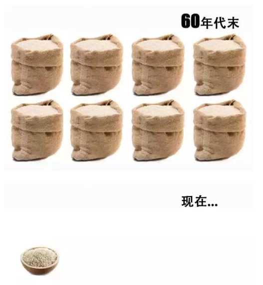 一张10元人民币在60年代能买些什么?