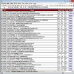 2015年聚划算双11必剁手火爆清单.xls(11.4-11.11)