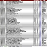 2015年聚划算双12必剁手火爆清单.xls(12.8-12.12) 双十二必看!