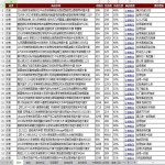 2015年淘宝12.12年度盛典爆款牛货清单.xls(12.1-12.13) 双十二必看!
