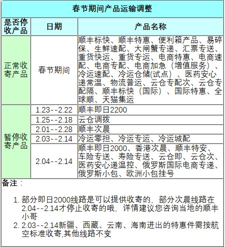 2016年各大电商及快递春节期间配送安排汇总