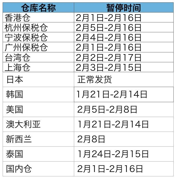 2016年各大电商及快递春节期间配送安排汇总