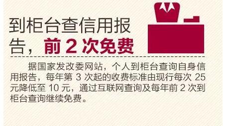 与你钱包有关!这些费用,统统不用交了!