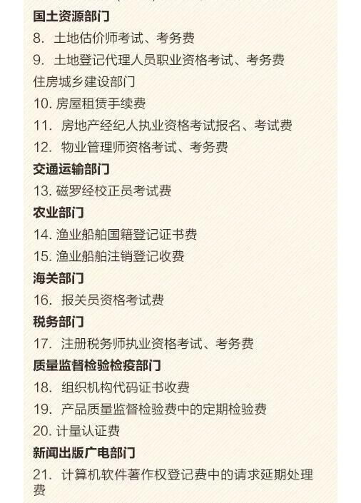 与你钱包有关!这些费用,统统不用交了!