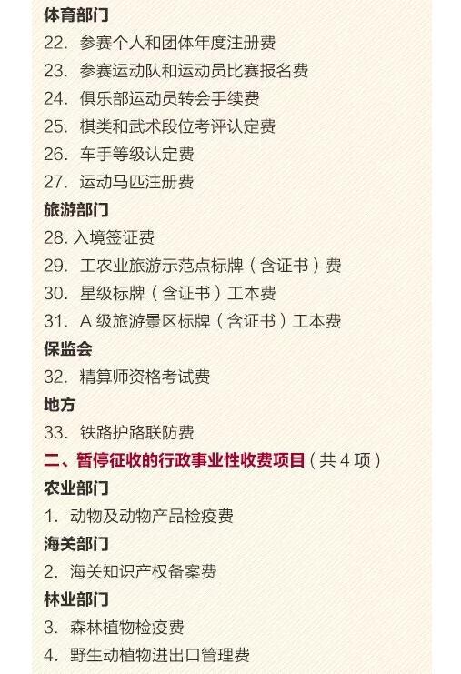 与你钱包有关!这些费用,统统不用交了!