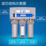 沁园 RO-185I智能净水器家用直饮机自来水过滤厨房净化纯水机Ro反渗透