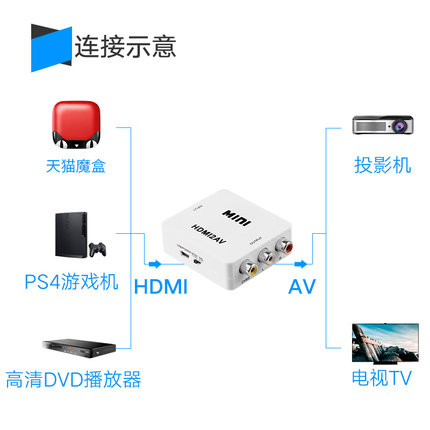赛康 HDMI转AV转换器小米大麦盒子高清老电视机顶盒视频转换线